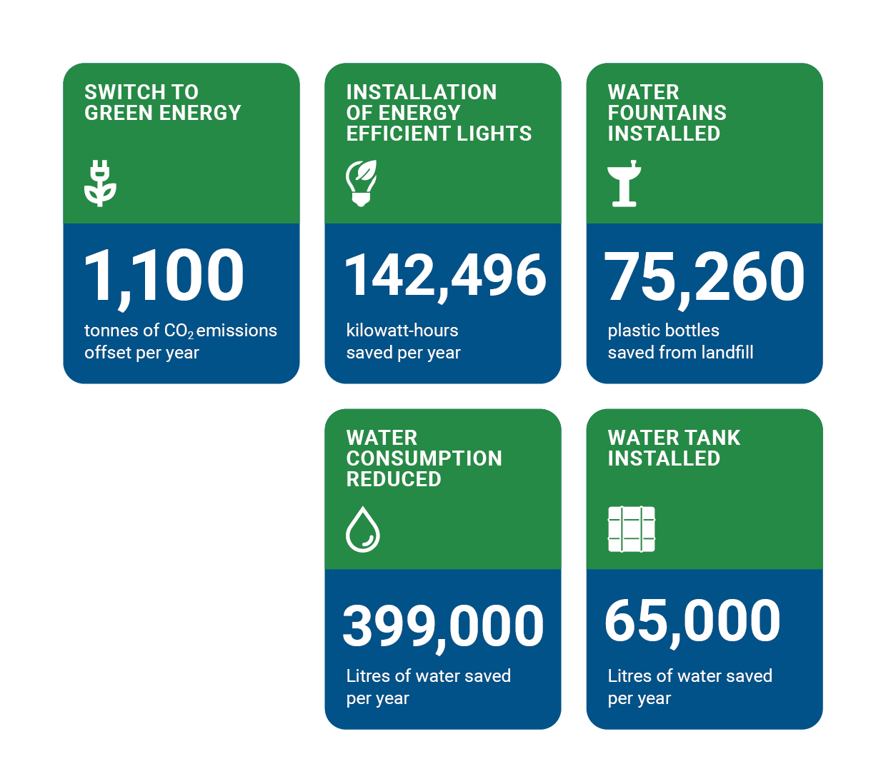infographics about sustainability