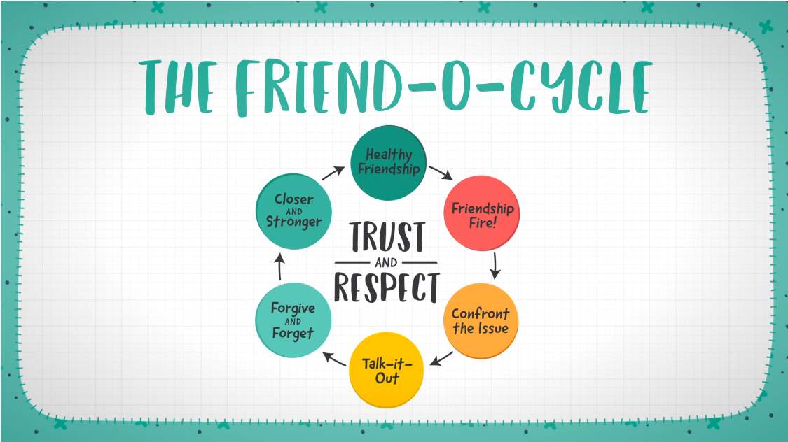 the-impact-of-positive-learning-on-bullying-prevention