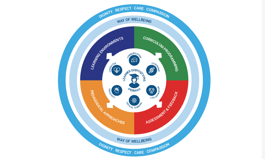 the-impact-of-positive-learning-on-bullying-prevention